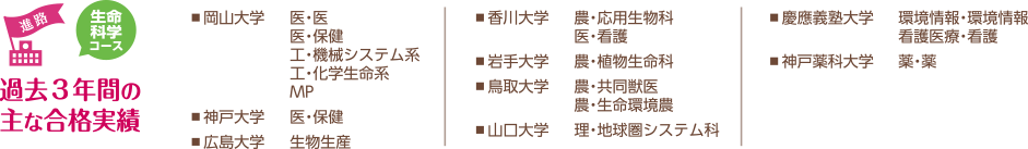 過去3年間の主な合格実績