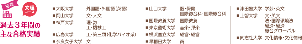 過去3年間の主な合格実績