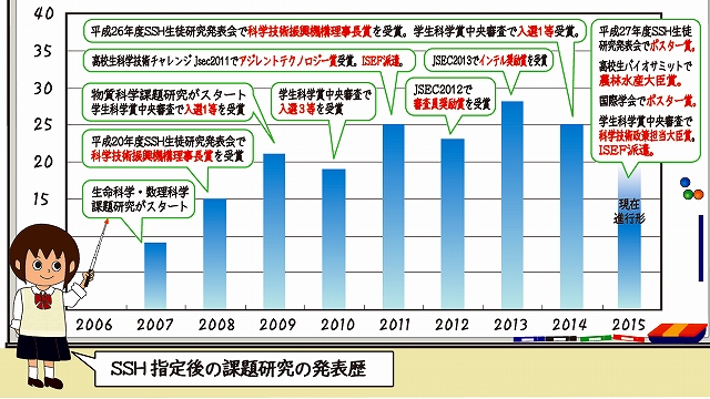 SSHの指定から2期10年、何を目指したのか。