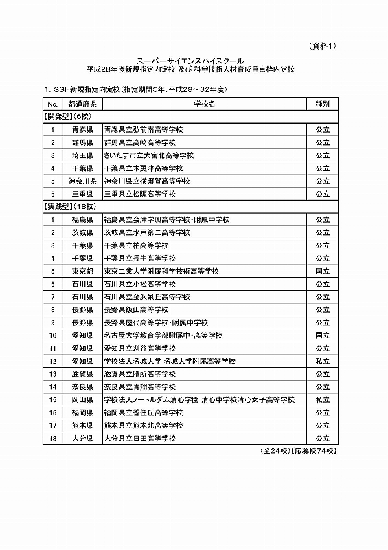 平成28年度スーパーサイエンスハイスクール（SSH）指定校に内定