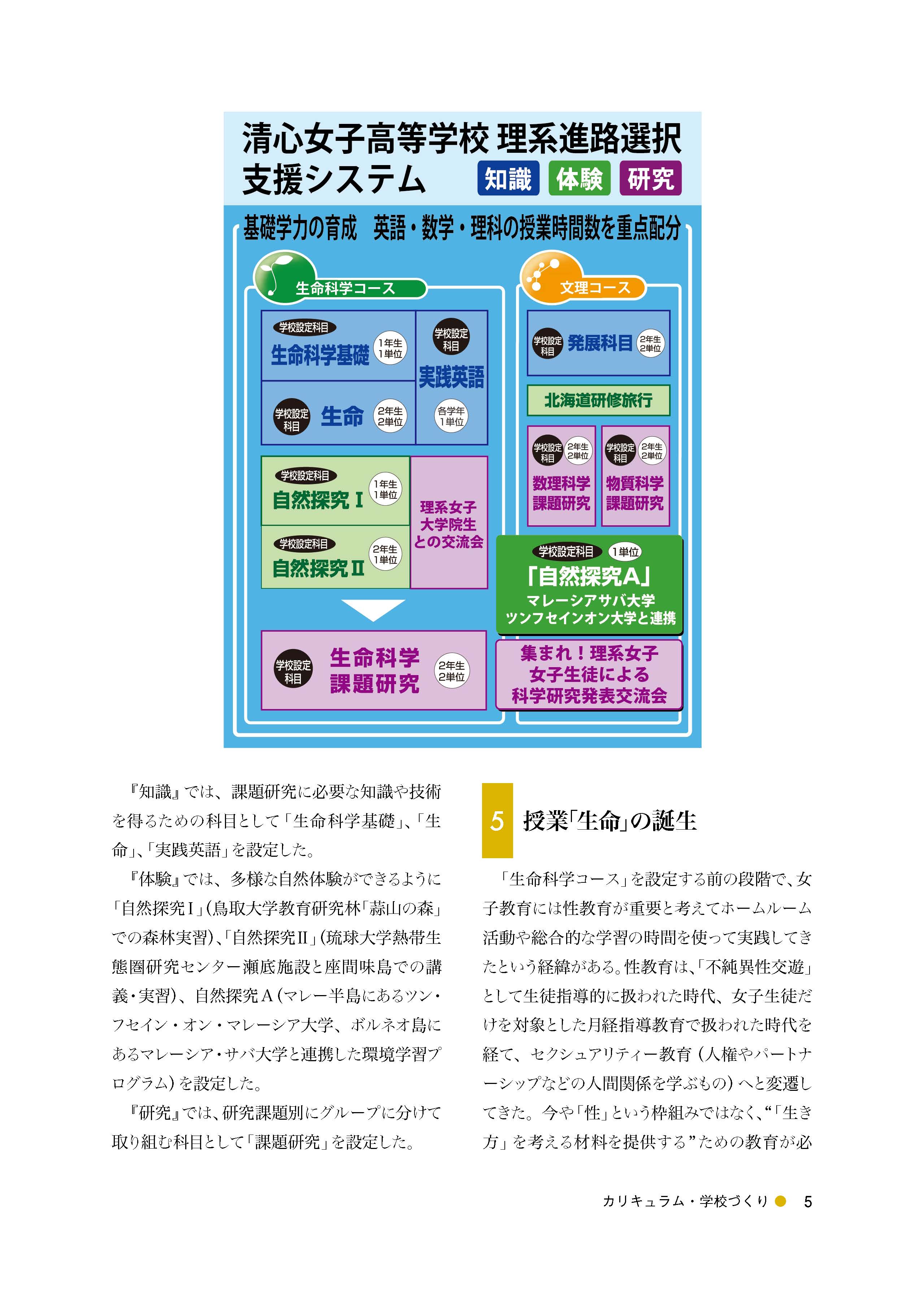 論文「科学課題研究」を中心に据えた女子の理系進学支援教育プログラムの開発（４）新たな教育システムの構築