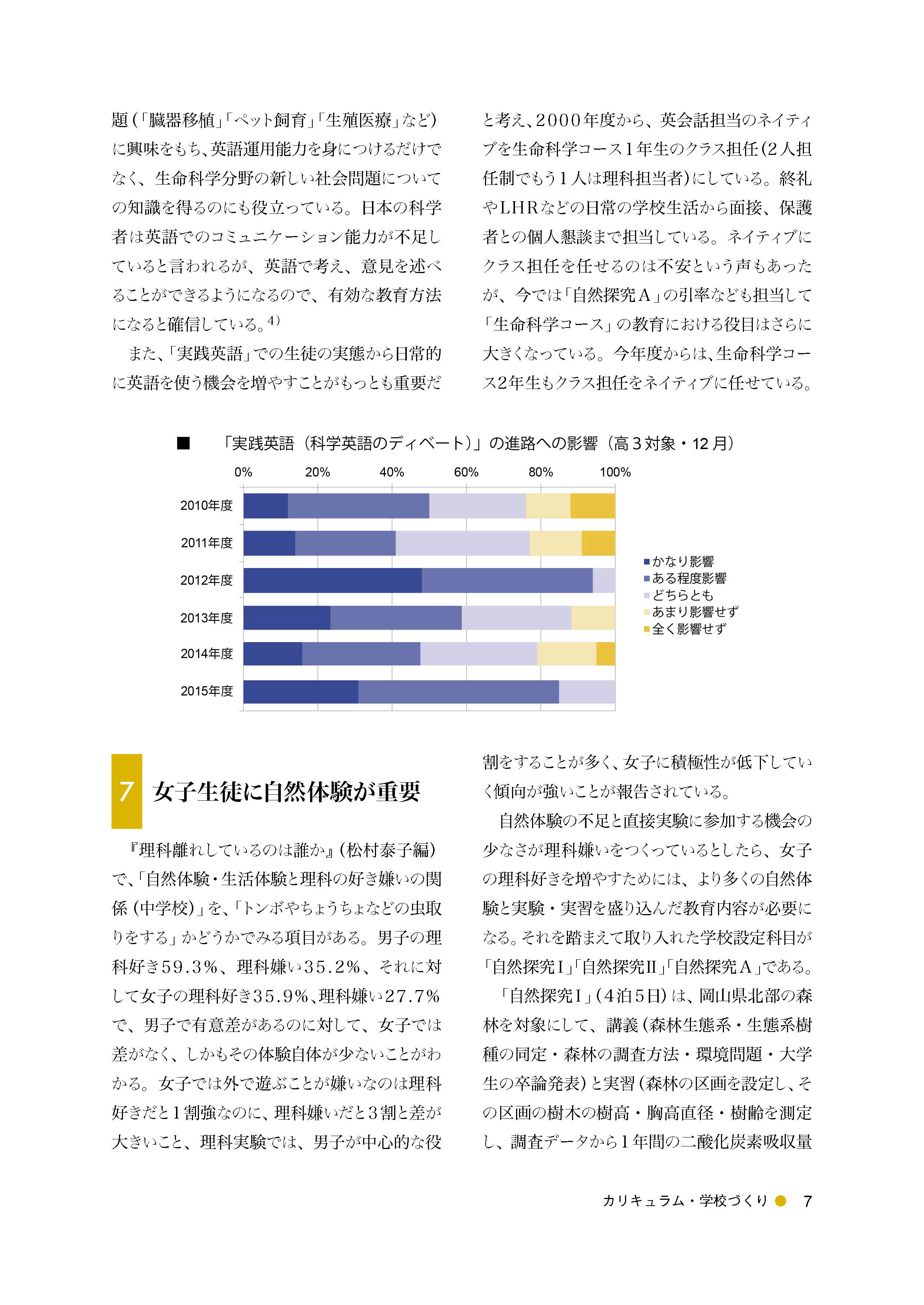 論文「科学課題研究」を中心に据えた女子の理系進学支援教育プログラムの開発（６）ディベートを導入した「実践英語」とネイティブ担任制