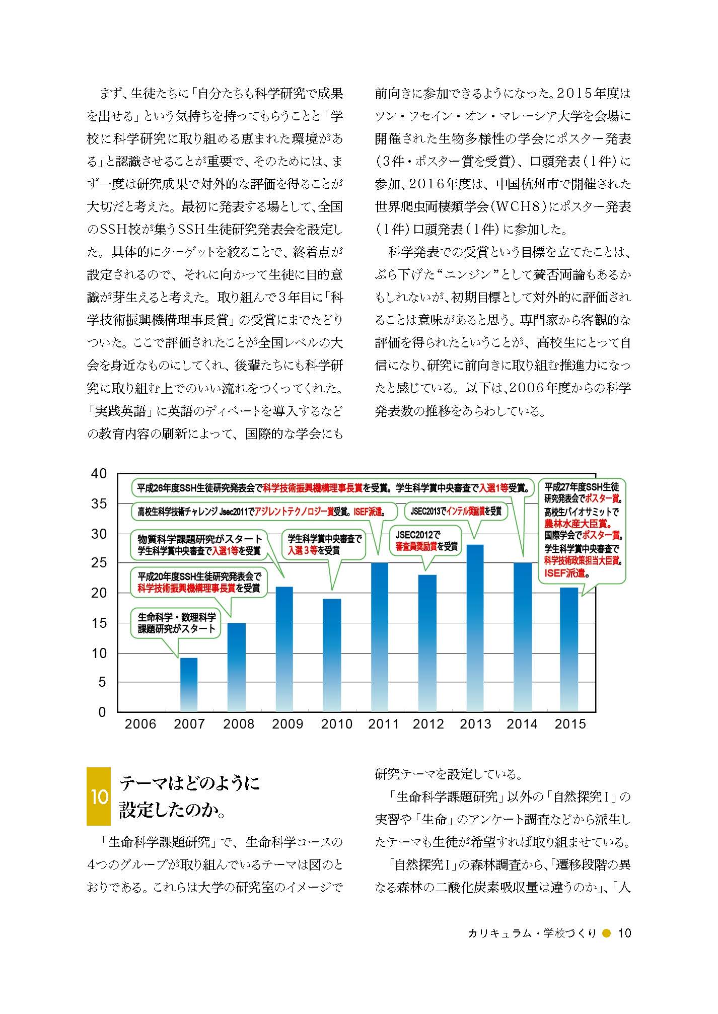 論文「科学課題研究」を中心に据えた女子の理系進学支援教育プログラムの開発（９）課題研究の成果を発表する場を求めて