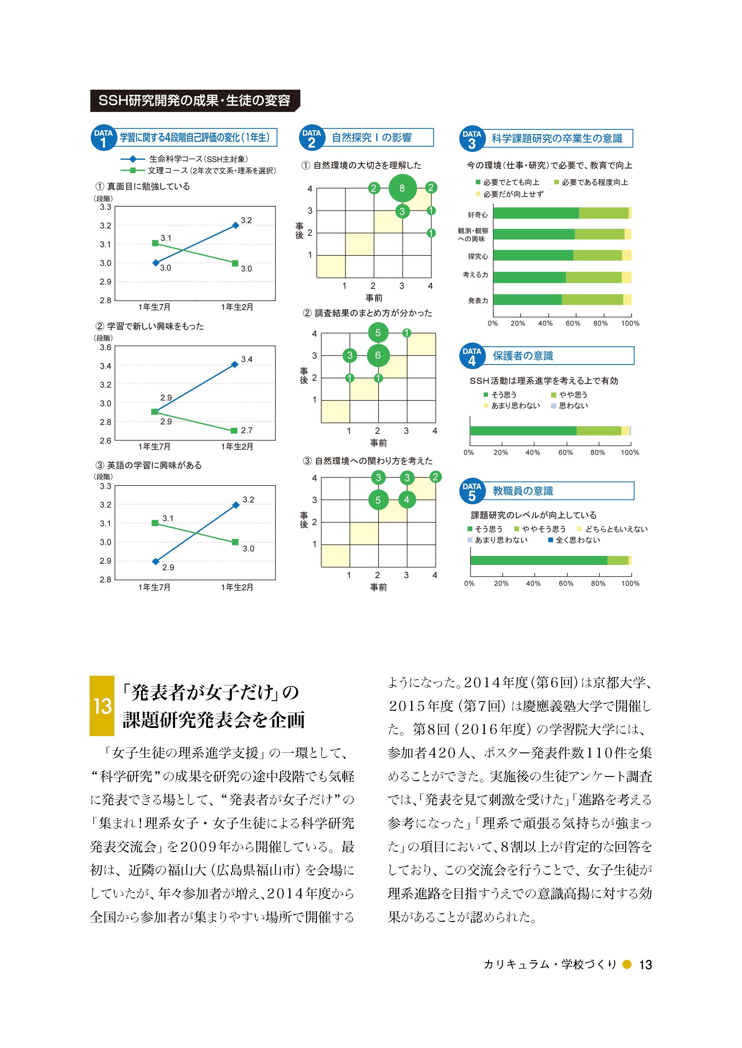 論文「科学課題研究」を中心に据えた女子の理系進学支援教育プログラムの開発（12）教育プログラムの効果