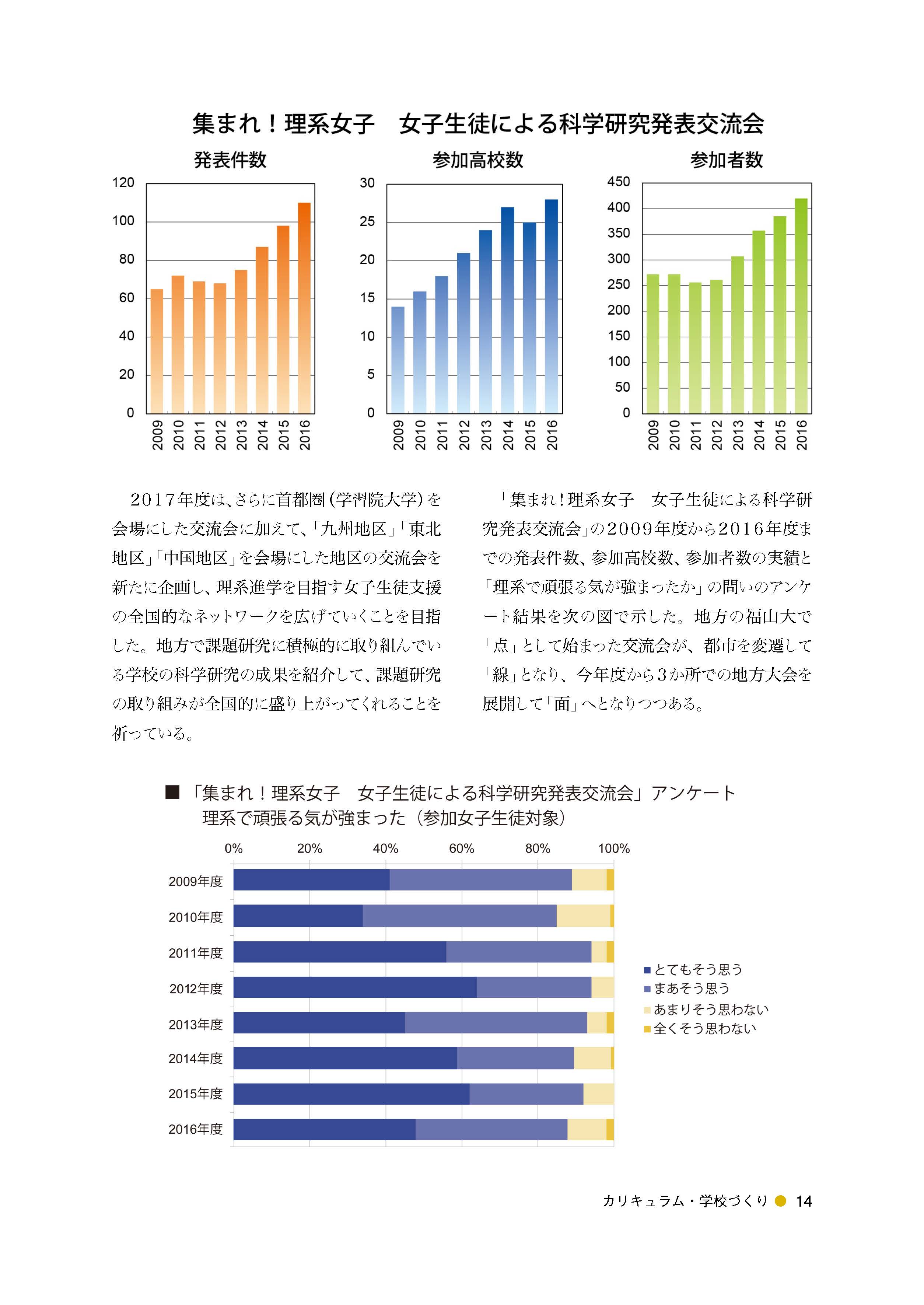 論文「科学課題研究」を中心に据えた女子の理系進学支援教育プログラムの開発（13）「発表者が女子だけ」の課題研究発表会を企画