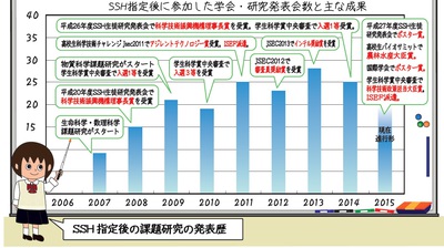 生徒科学研究発表推移.jpg