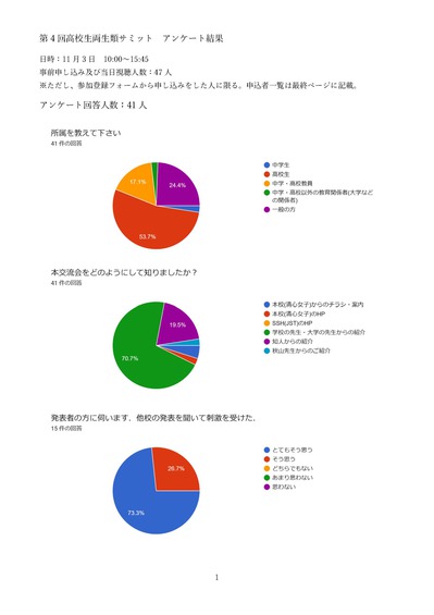 231118第4回高校生両生類サミットアンケート_1.jpg