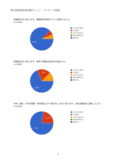 231118第4回高校生両生類サミットアンケート_2.jpg