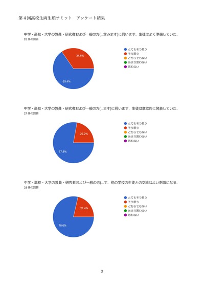 231118第4回高校生両生類サミットアンケート_3.jpg