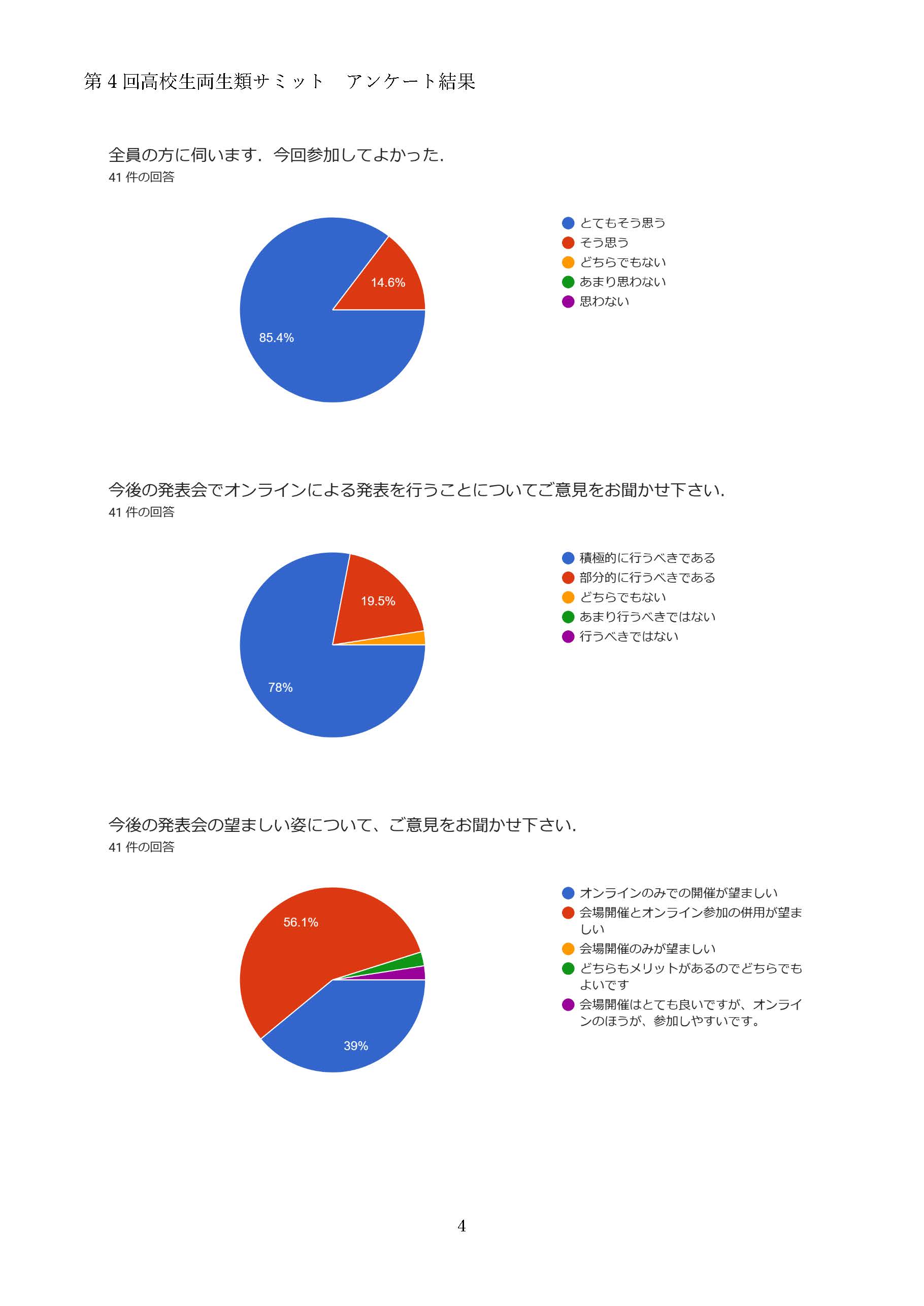 高校生両生類サミットのアンケート