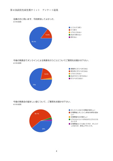 231118第4回高校生両生類サミットアンケート_4.jpg