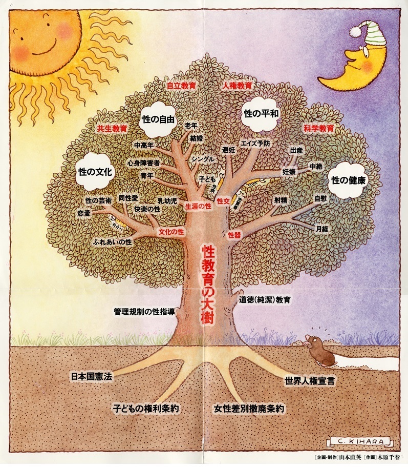 性教育の全体像をとらえると