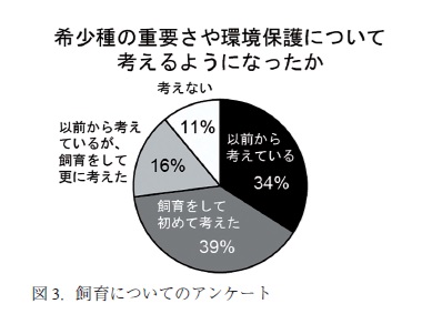 日常的な有尾類の飼育を学校教育に取り入れることで見えてきたもの