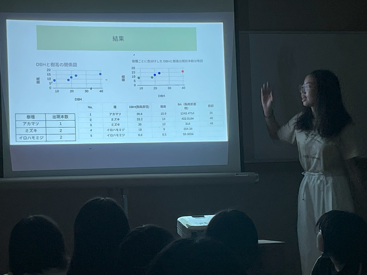 「蒜山の森」鳥取大学連携の環境学習交流会　２日目