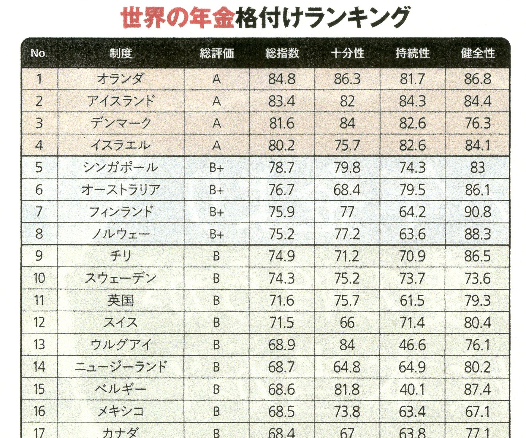 デンマークでの人々の生き方と社会の仕組み