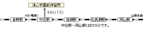 路線図