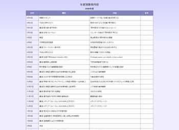 年度別教育内容