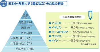 日本の4年制大学（国公私立）の女性の割合
