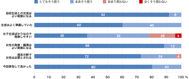 教員・一般アンケート