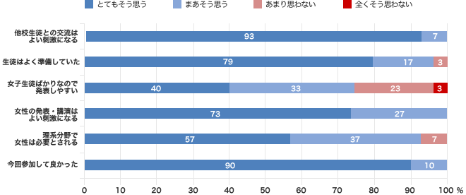 教員・一般アンケート