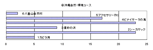 問4．参加したコースの研修内容で特によかったものを選んでください。複数可。