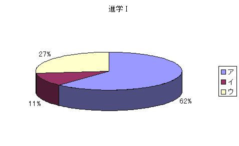 問222：本校では中学校の修学旅行がありませんが、そのことについてどのように思いますか。(進学I)