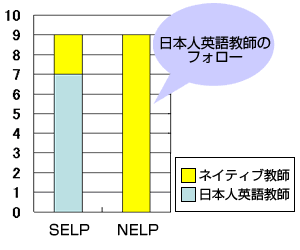 NELPでは