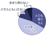 回答グラフ